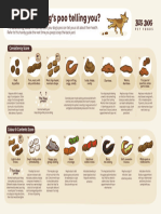 Fecal Scoring Guide for Dogs and Cats | PDF | Feces