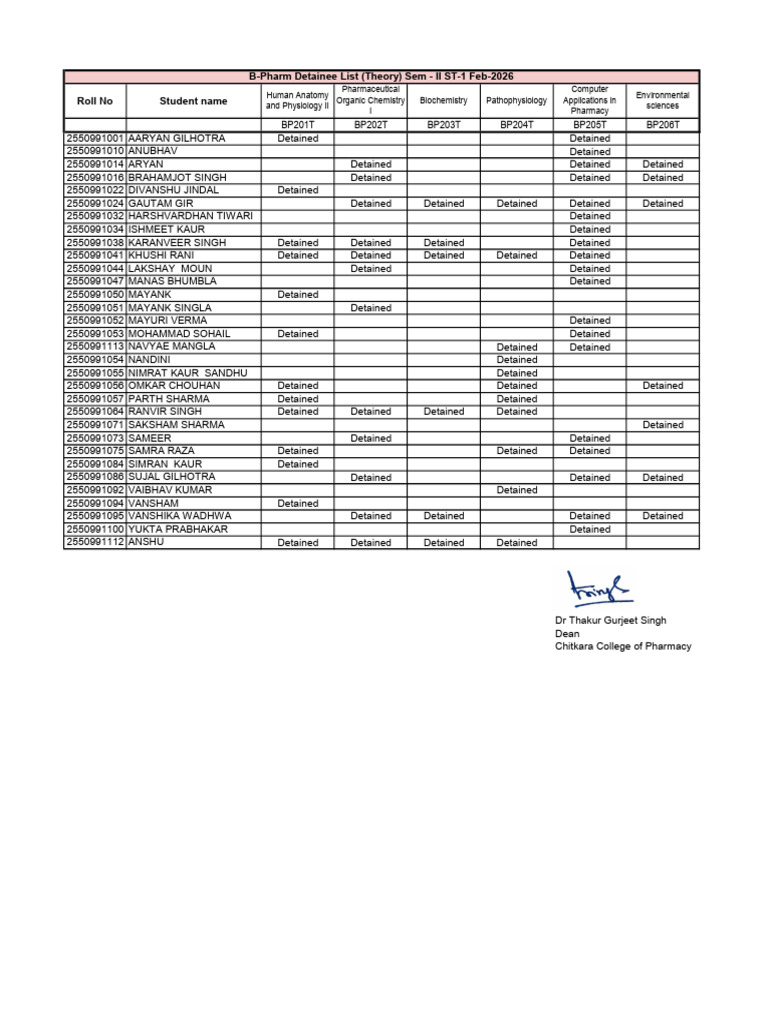 Detainee List ST-1 (Theory) Feb-2026 | PDF | Biochemistry | Chemistry