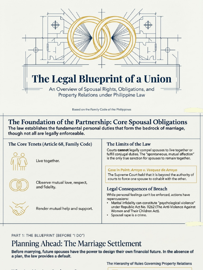 Blueprint of The Union | PDF