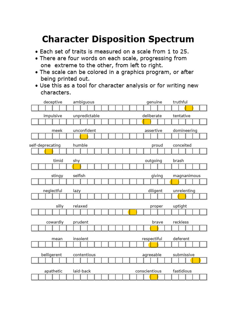 Character Disposition Spectrum Tieflingpali | PDF