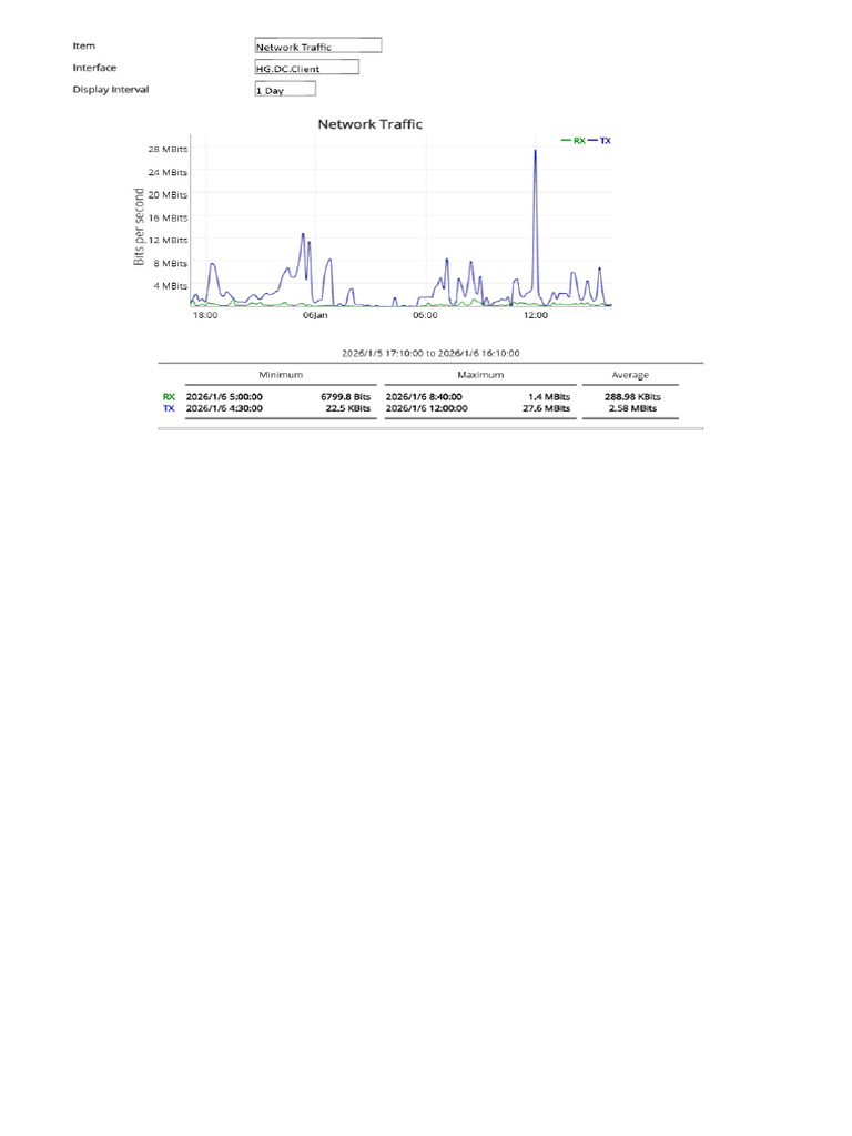 System Report | PDF