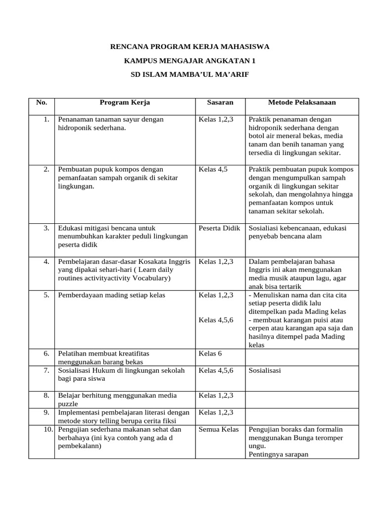 Rencana Program Kerja Mahasiswa | PDF