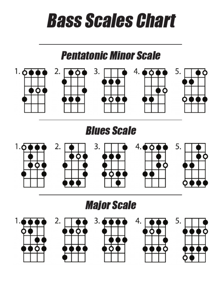 Bass Scales Chart | PDF