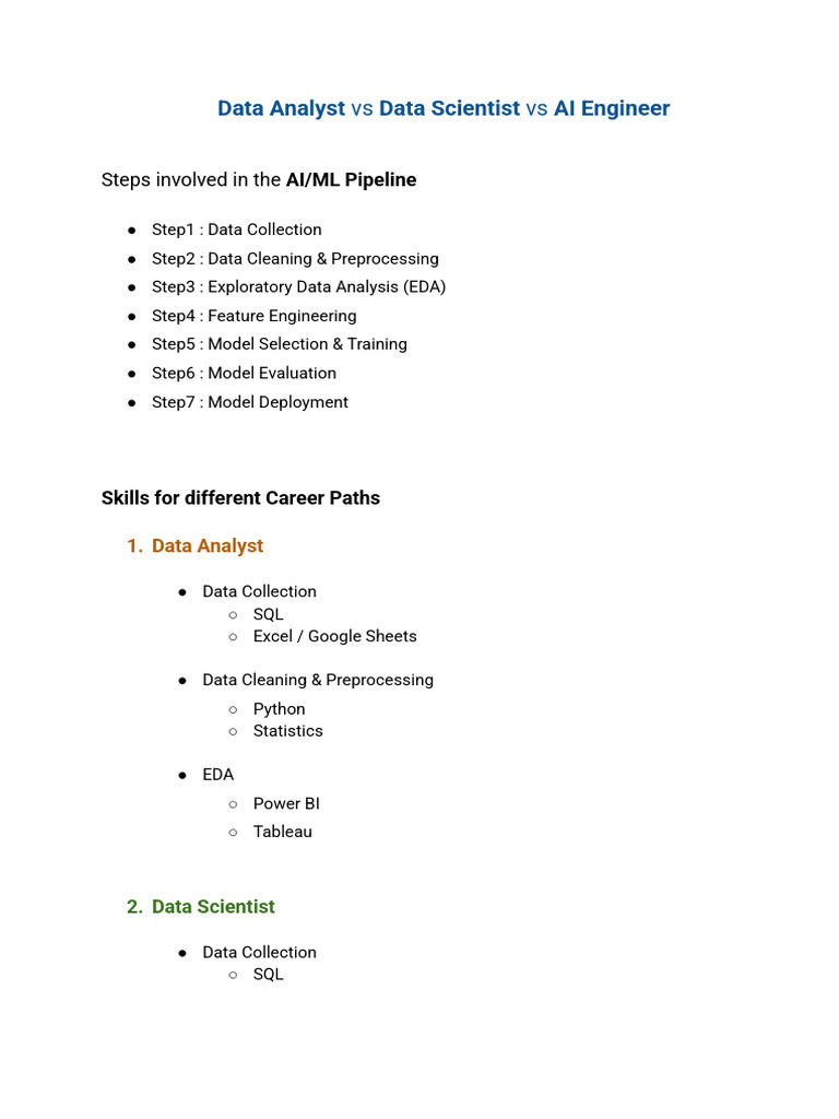 DataAnalyst Vs DataScientist Vs AI Engineer | PDF