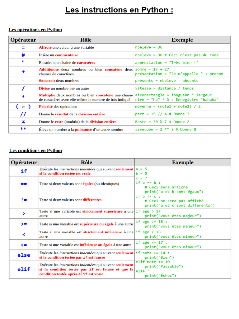 Les Instructions en Python | PDF