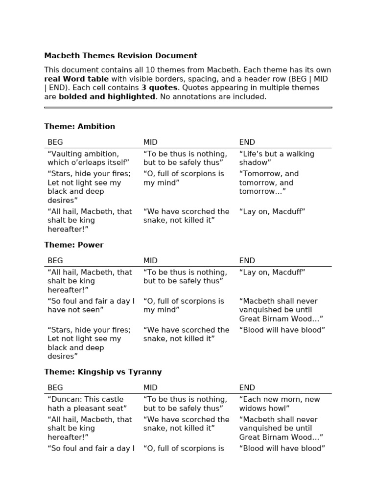 Macbeth Themes Word Real Tables | PDF | Macbeth | Shakespearean Tragedies