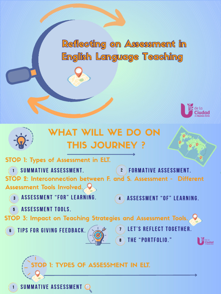 Reflecting On Assessment in Elt | PDF | Educational Assessment | Learning