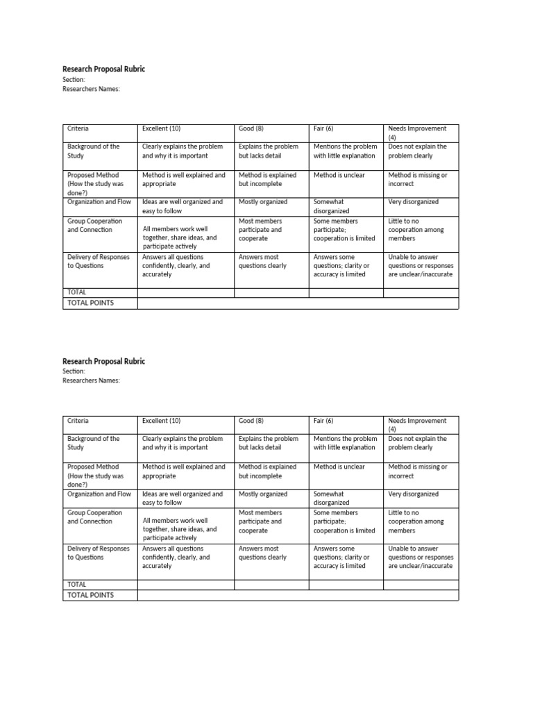 Rubric For Research Proposal | PDF | Cognition