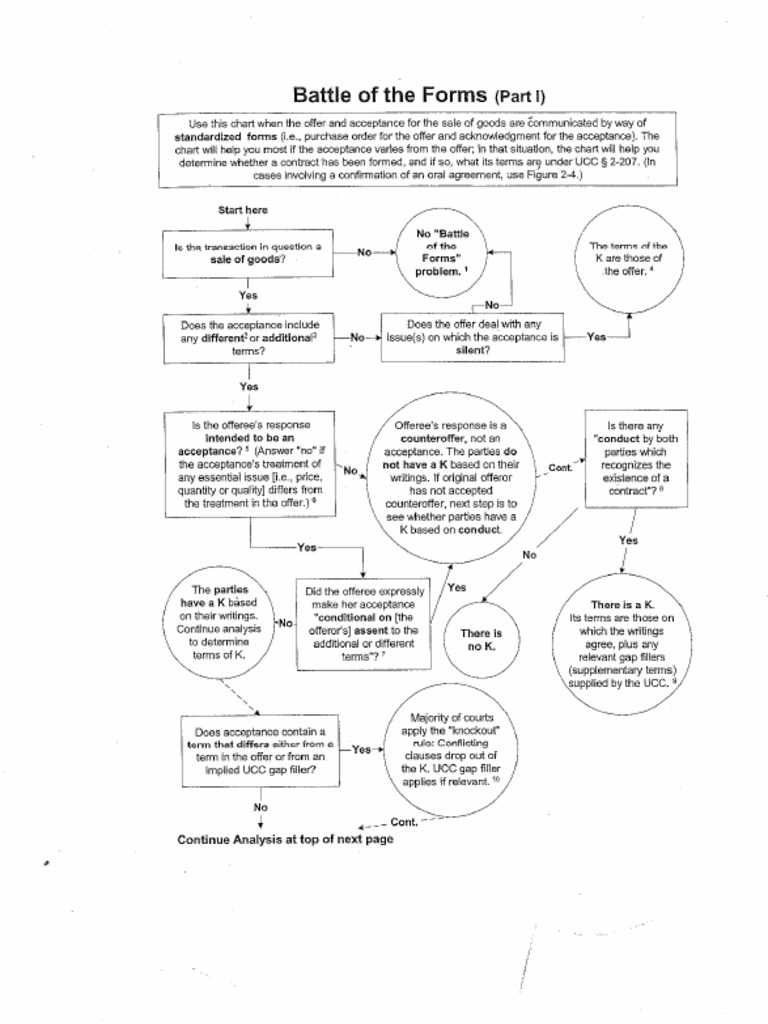 2 207flowchart1 | PDF