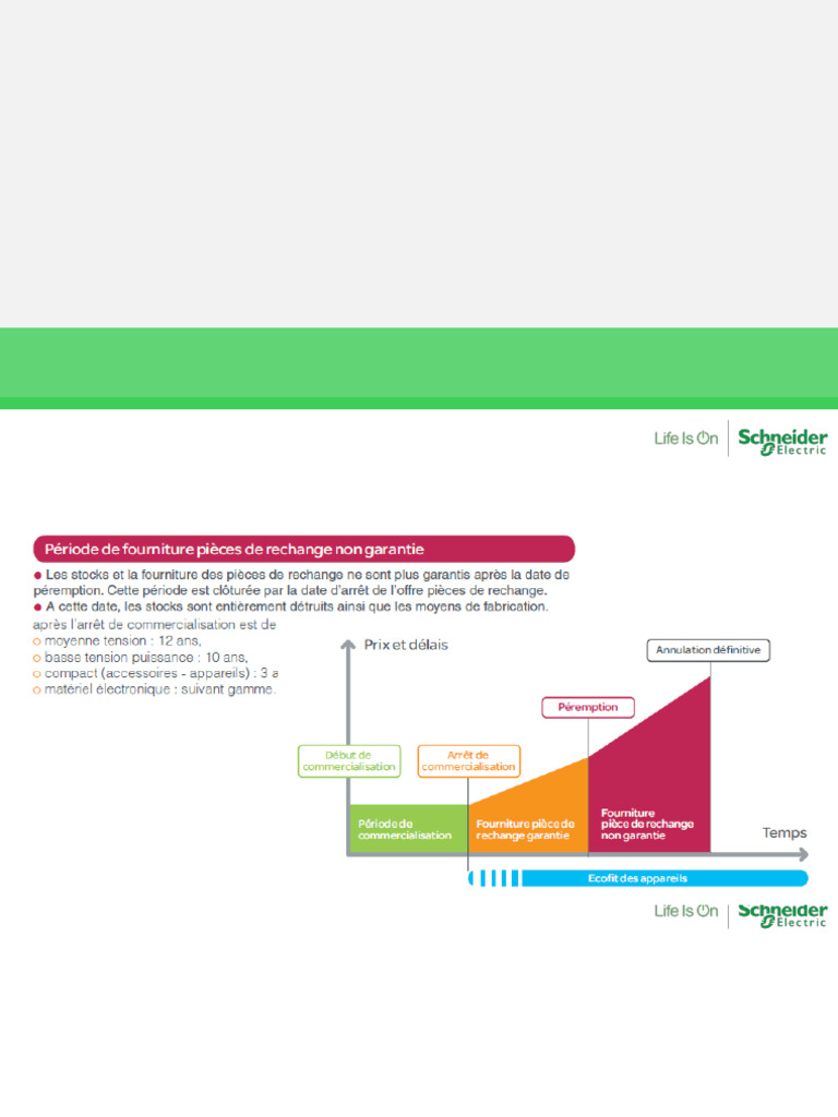 Maintien en Condition Opérationnelle Et Modernisation Des Équipements | PDF