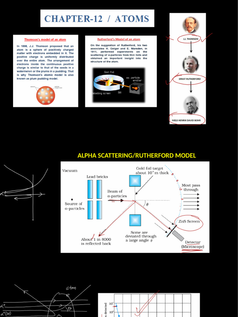Atoms | PDF