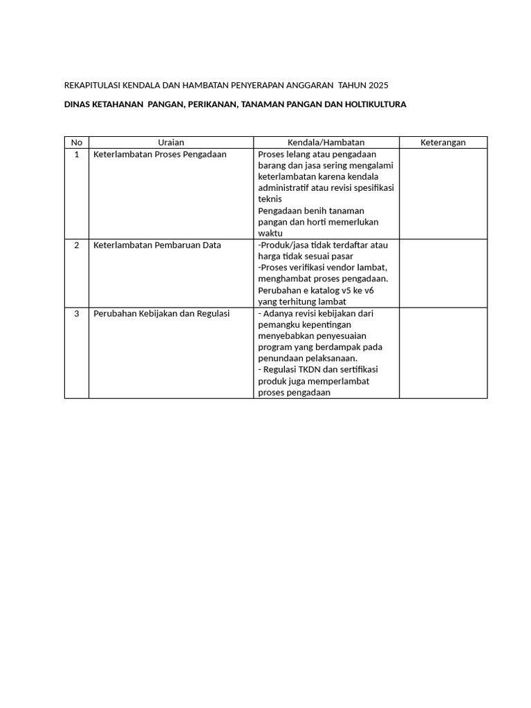 Formulir - Rekapitulasi - 2025-1 (1) Isi Anggaran Lambat Terserap | PDF