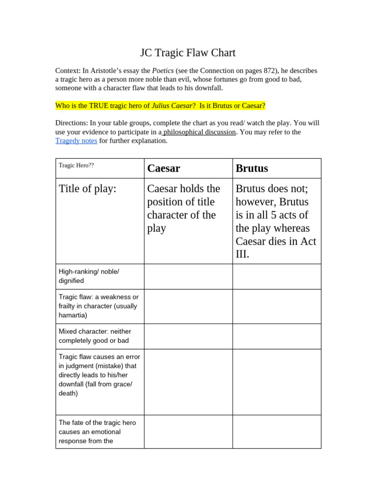 Alessandro Cruz - JC Tragic Flaw Chart | PDF
