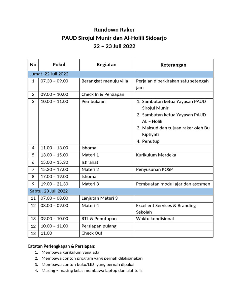 Rundown Raker Trawas Rev | PDF