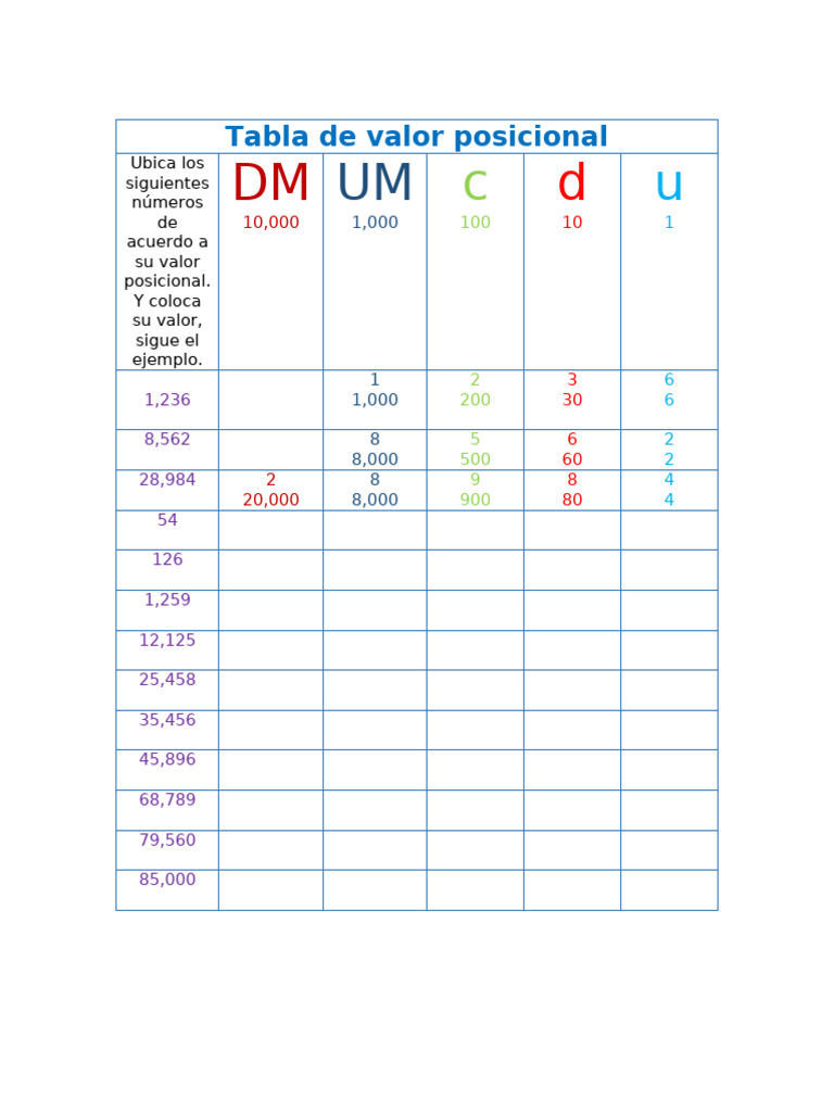 Tabla de Valor Posicional Decimal | PDF