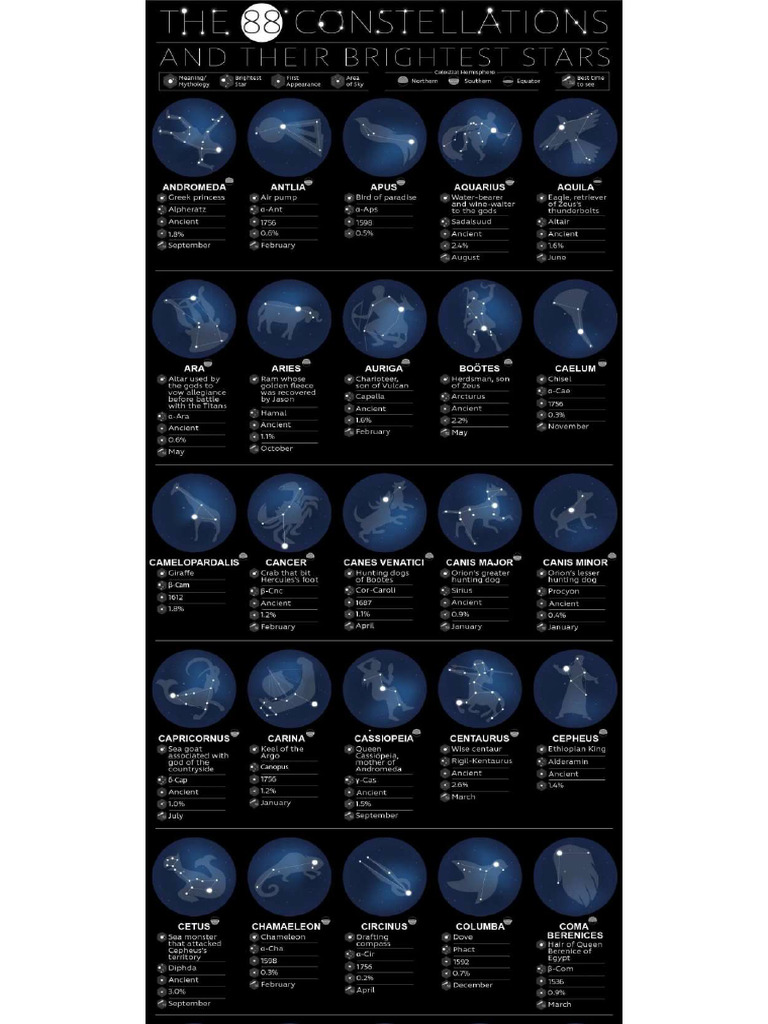 88 Constellations Brightest Stars 1 Scaled | PDF