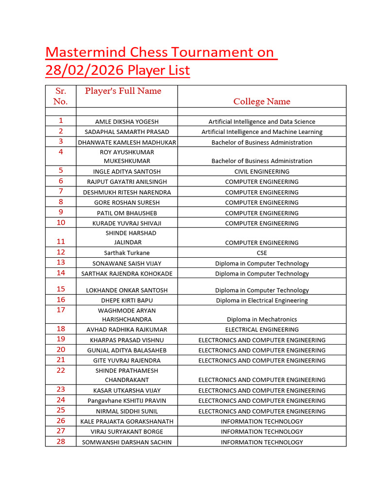 Player List | PDF | Computing | Engineering