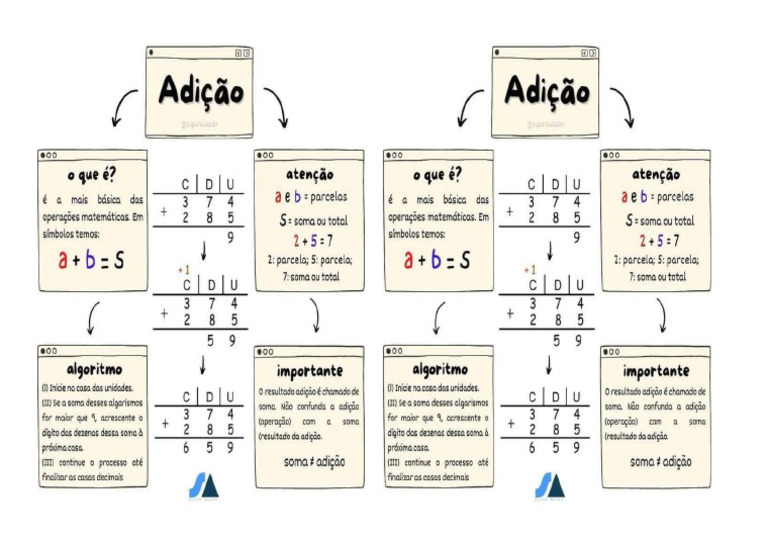 ADIÇÃO | PDF