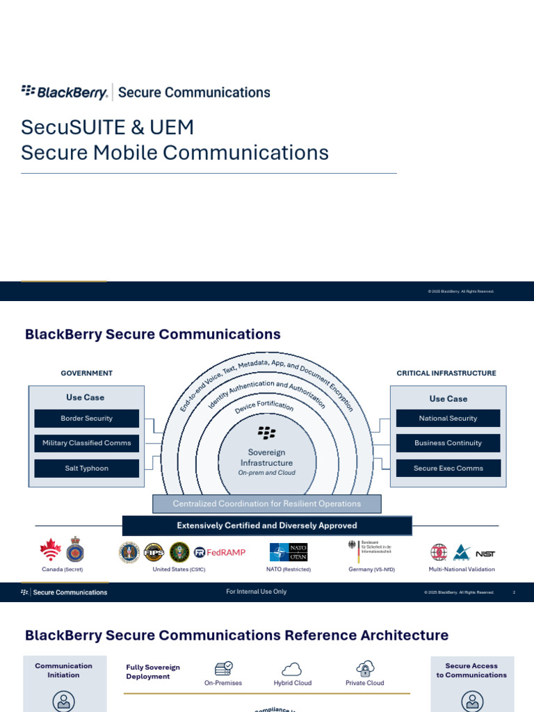 SecuSUITE UEM Pitch Deck 2025 Updated | PDF | Mobile App | Encryption