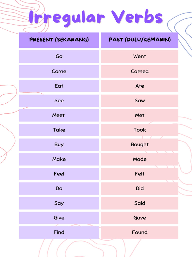Regular Verbs 2 | PDF