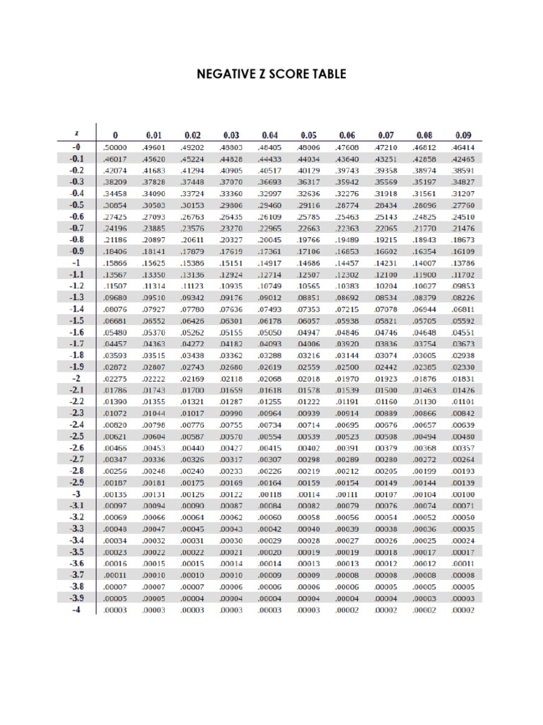 z Score Table | PDF