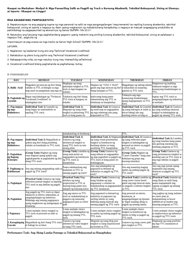 q4 Esp 9 Week 4 Dll | PDF