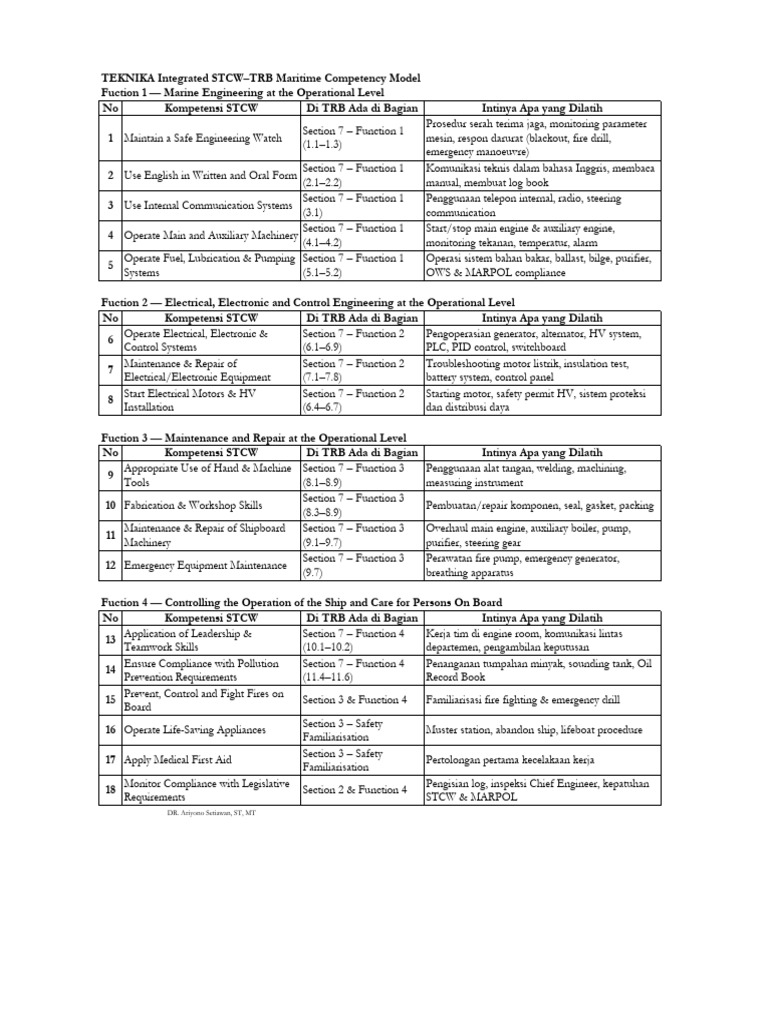 Trainning Record Book Teknika | PDF | Mechanical Engineering