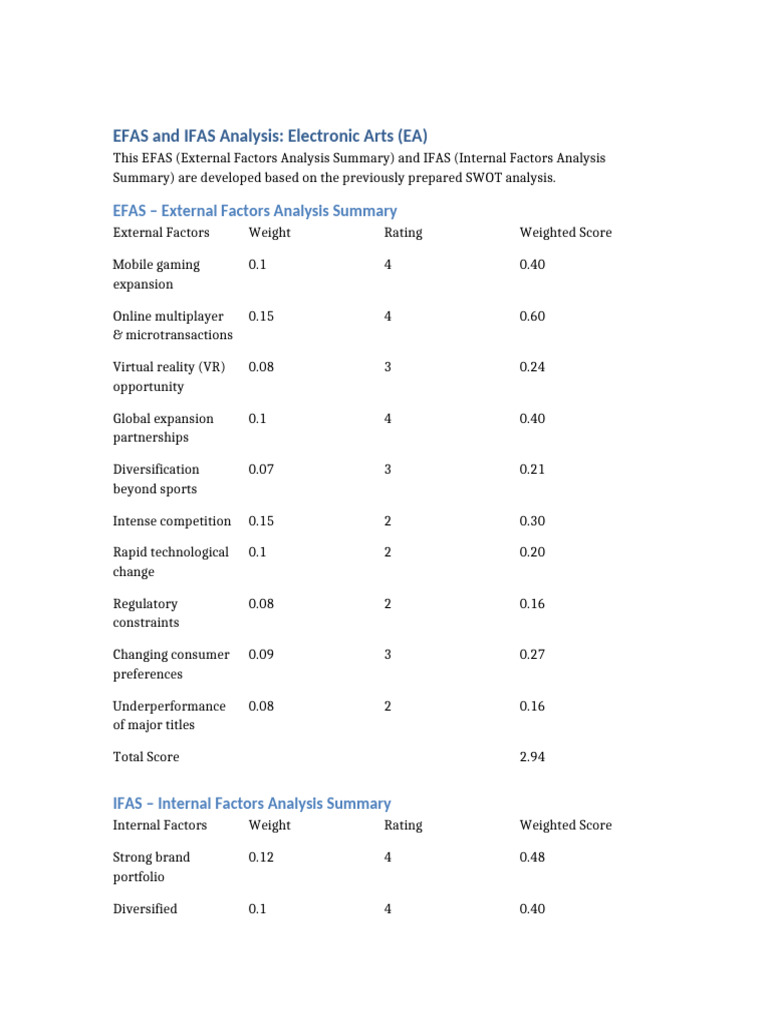 Efas Ifas | PDF