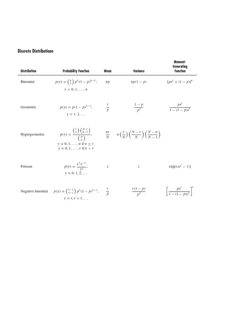 Discrete Distribution Formula Sheet | PDF
