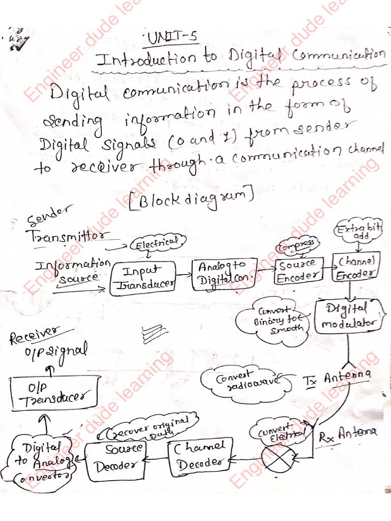Engineer Dude Learning UNIT-5 DIGITAL | PDF