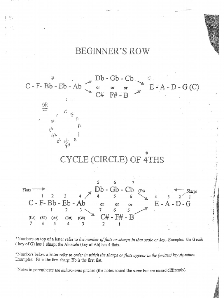 Cycle & Key Signatures | PDF