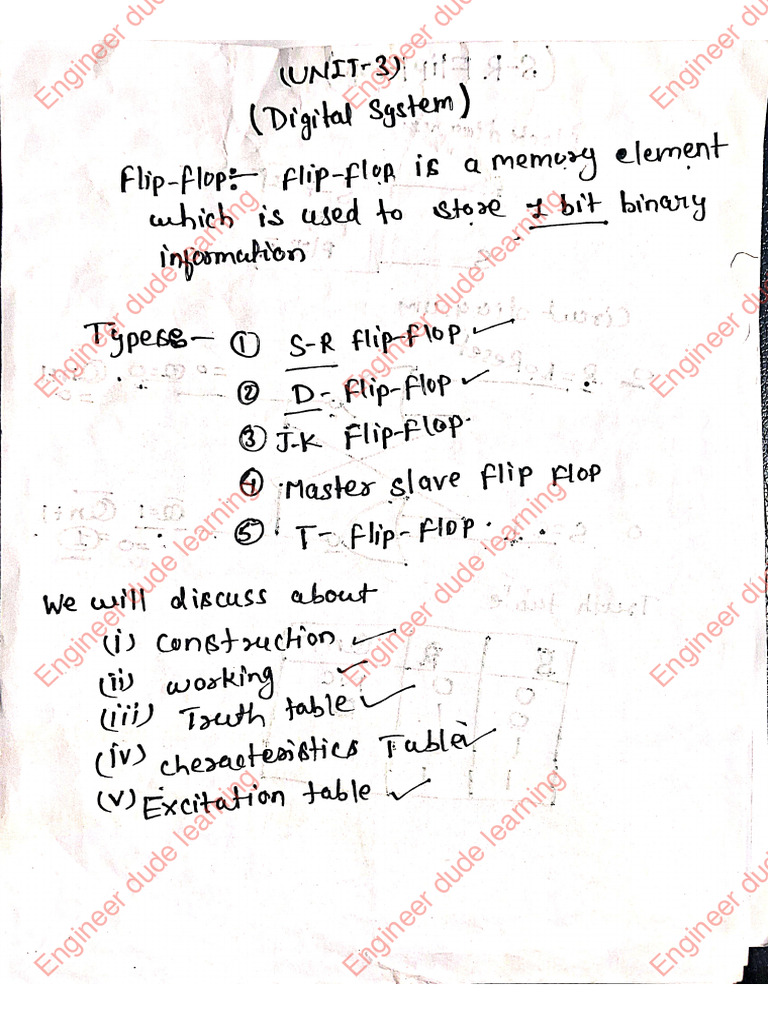 Engineer Dude Learning (UNIT-3)DIGITAL | PDF