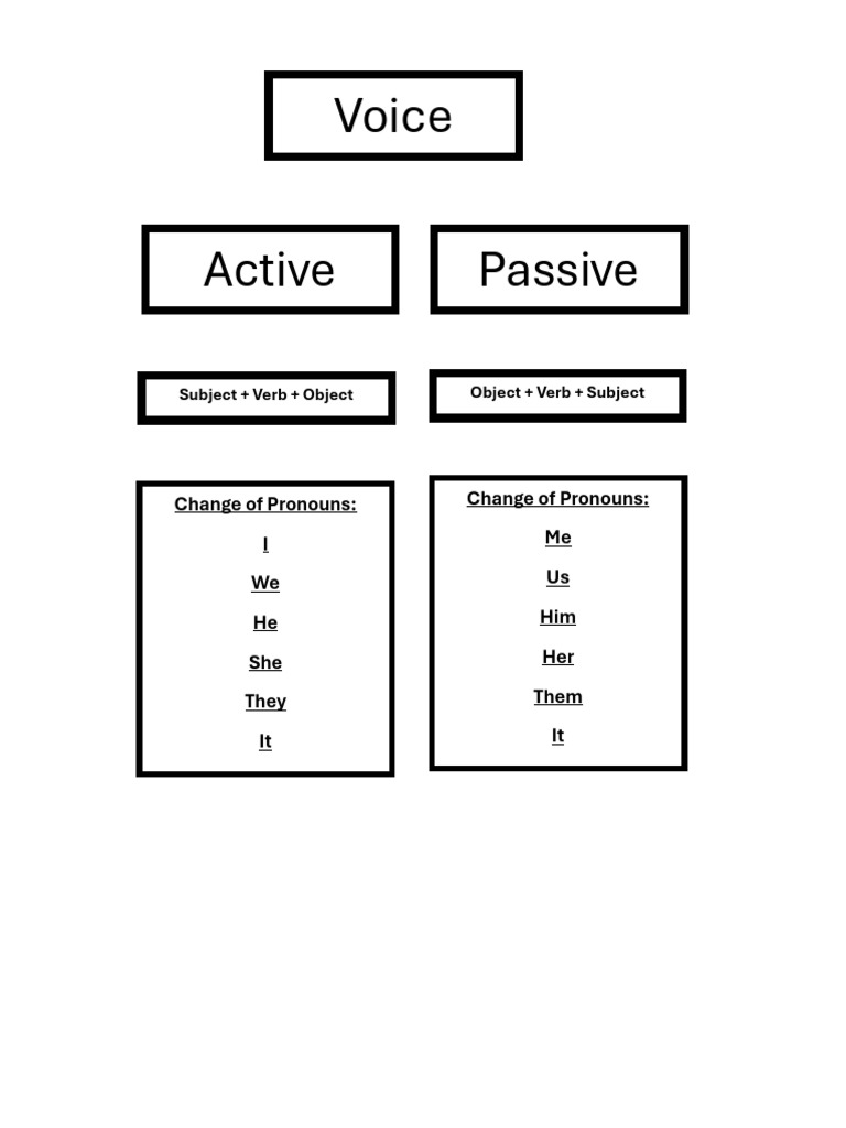 Voice | PDF