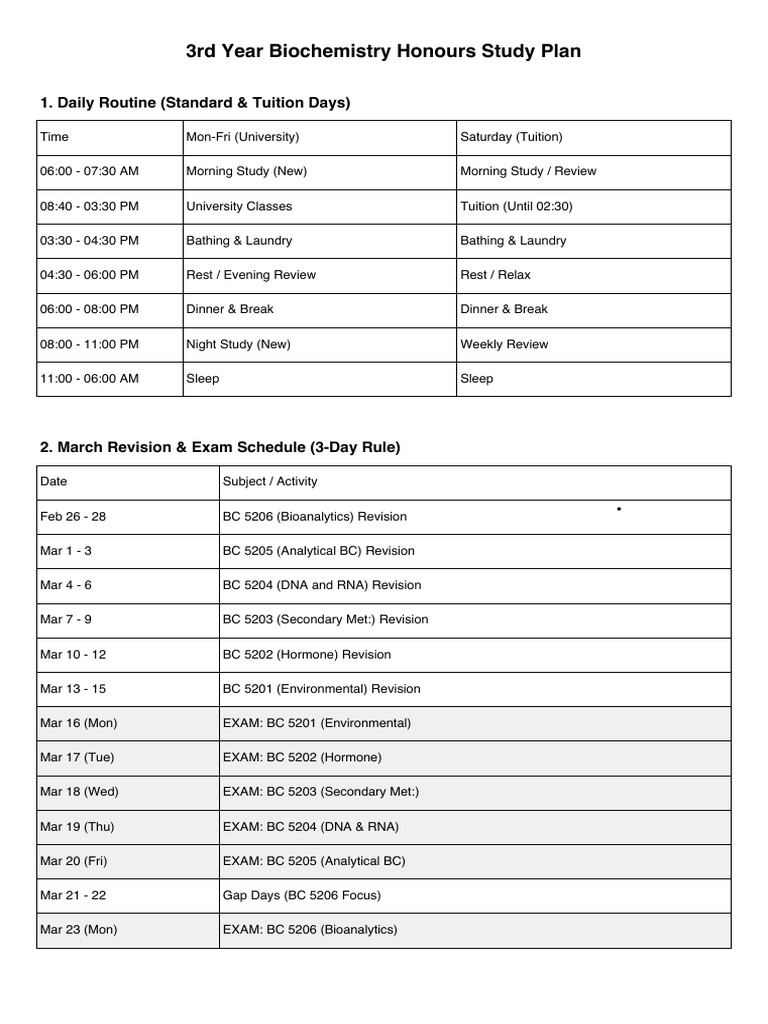 Biochemistry Study Plan | PDF