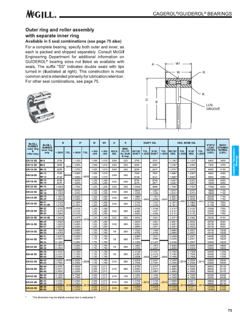 GR 68 SS | PDF