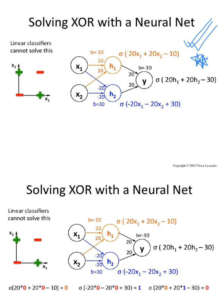 CSE425!1!2 XORProblem Solution | PDF
