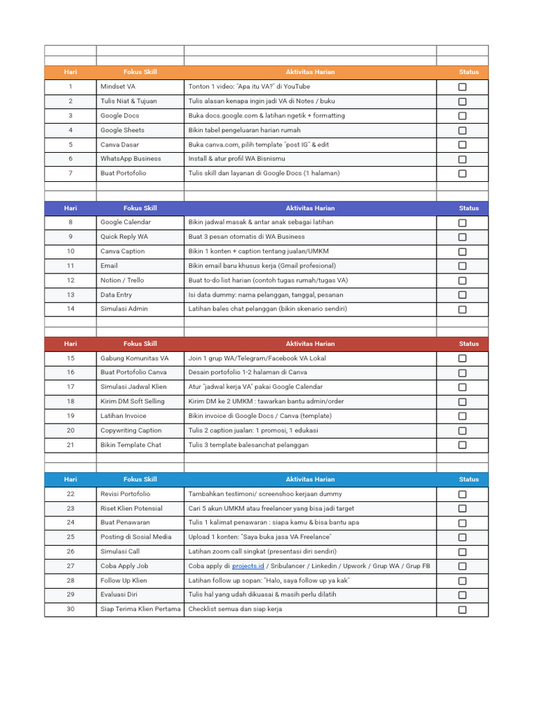 30 Hari Checklist Skill IRT Jadi VA | PDF