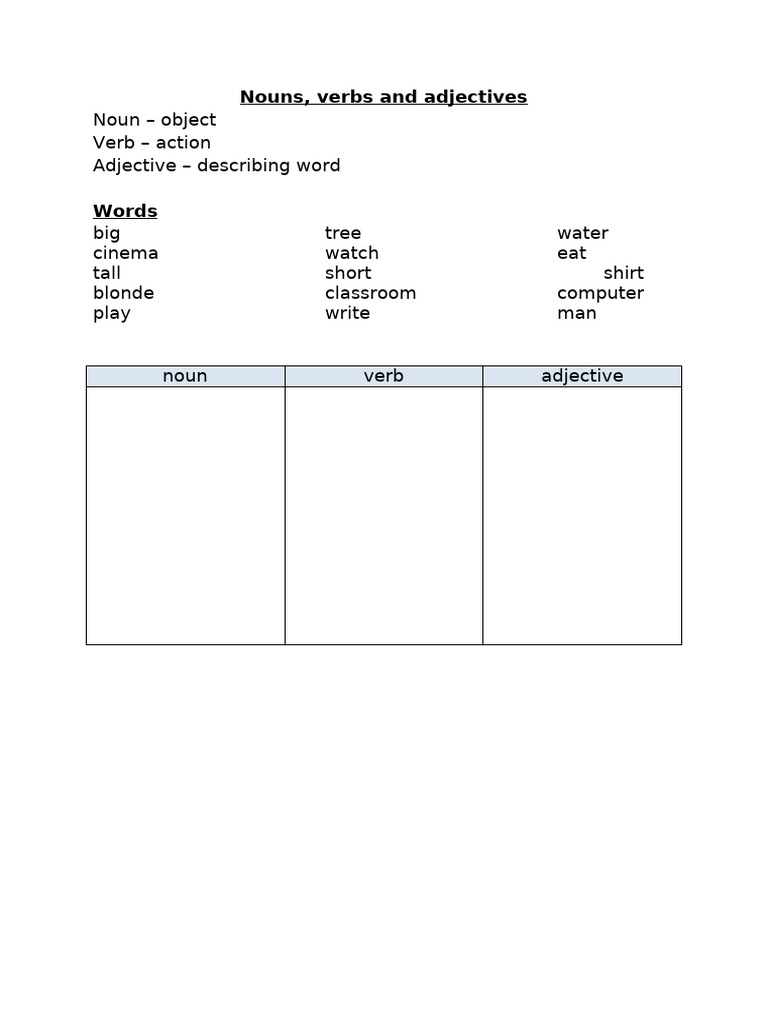 Nouns Verbs Adjectives 45906 | PDF