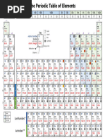 First 50 Elements and Their Symbols | PDF