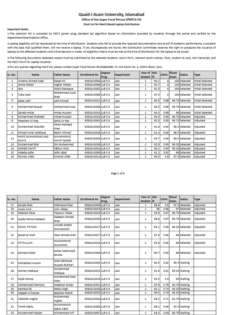 Law Final Merit List Pmyls-IV Qau | PDF