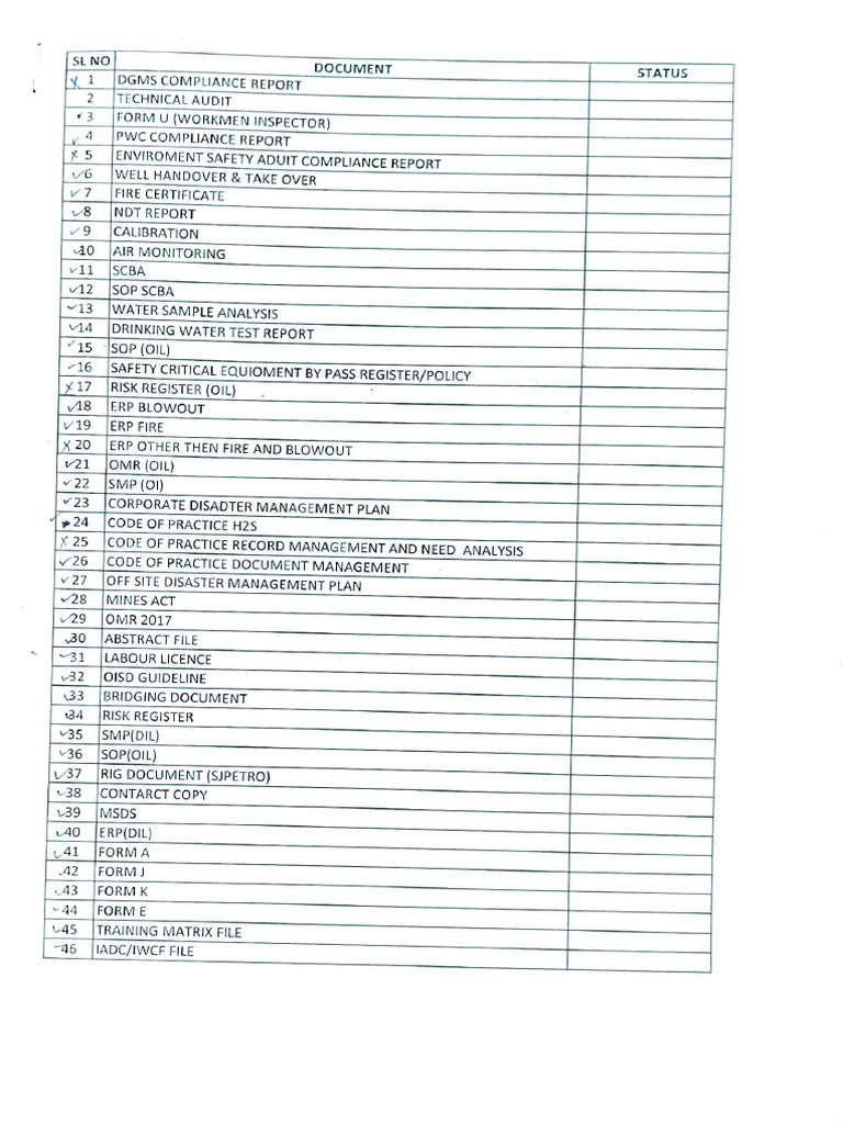 Safety Document and Checklist | PDF