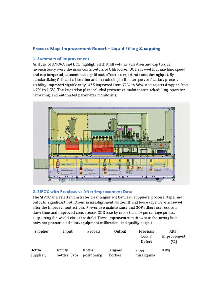 Process Map Improvement Report PDF | PDF