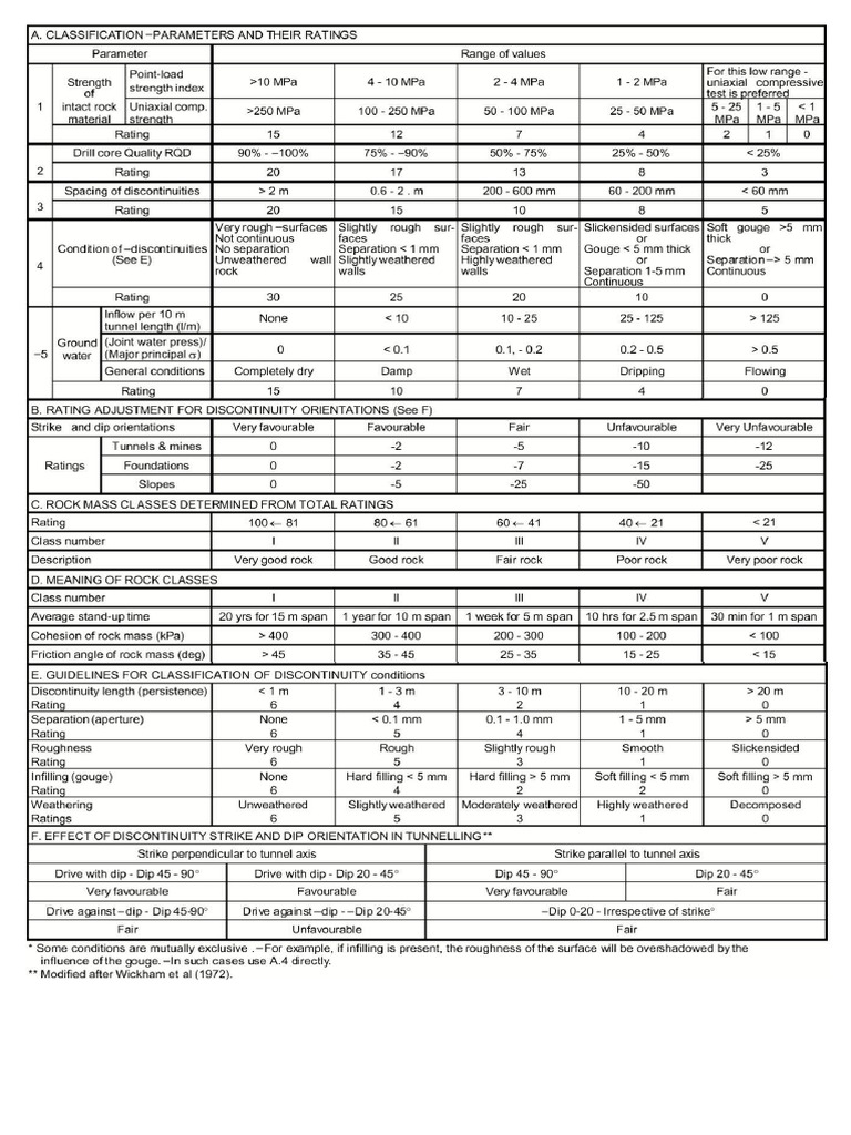 Form RMR | PDF