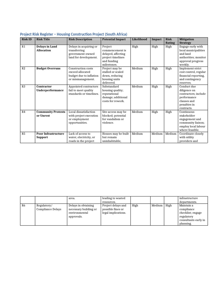 Risk Register Housing Construction Project | PDF | Economies