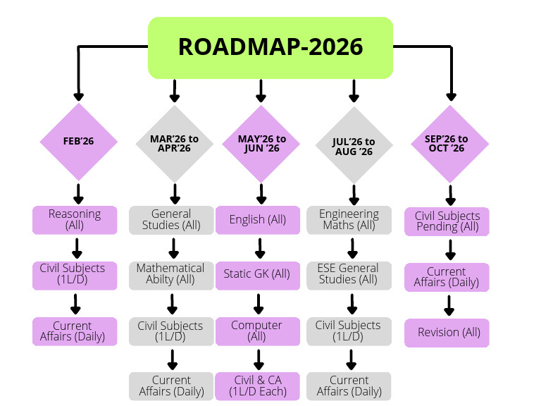 Roadmap 2026 PDF 1