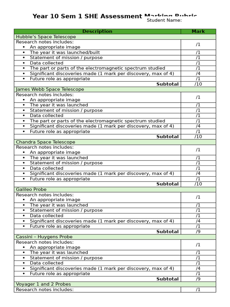 Yr10 ESS SHE Part 1 (Research) Marking Rubric Student | PDF | Telescope ...