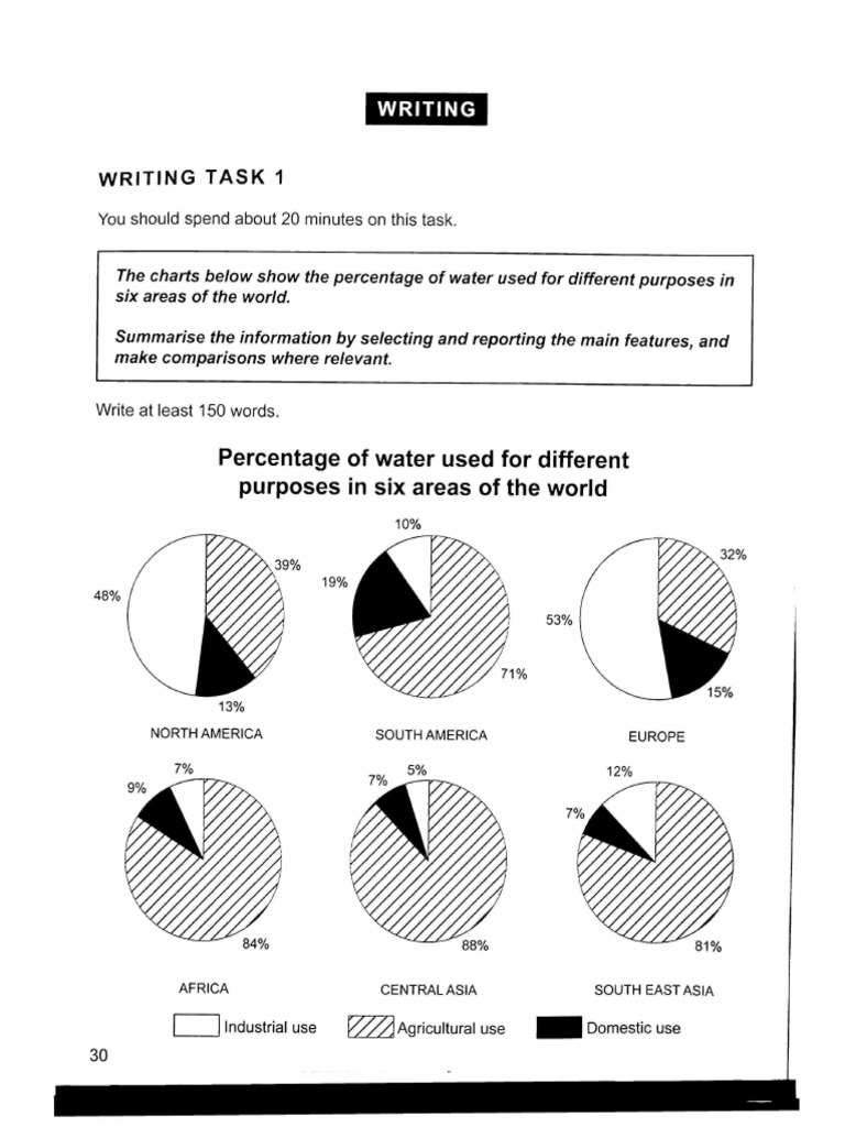 Pie Charts | PDF