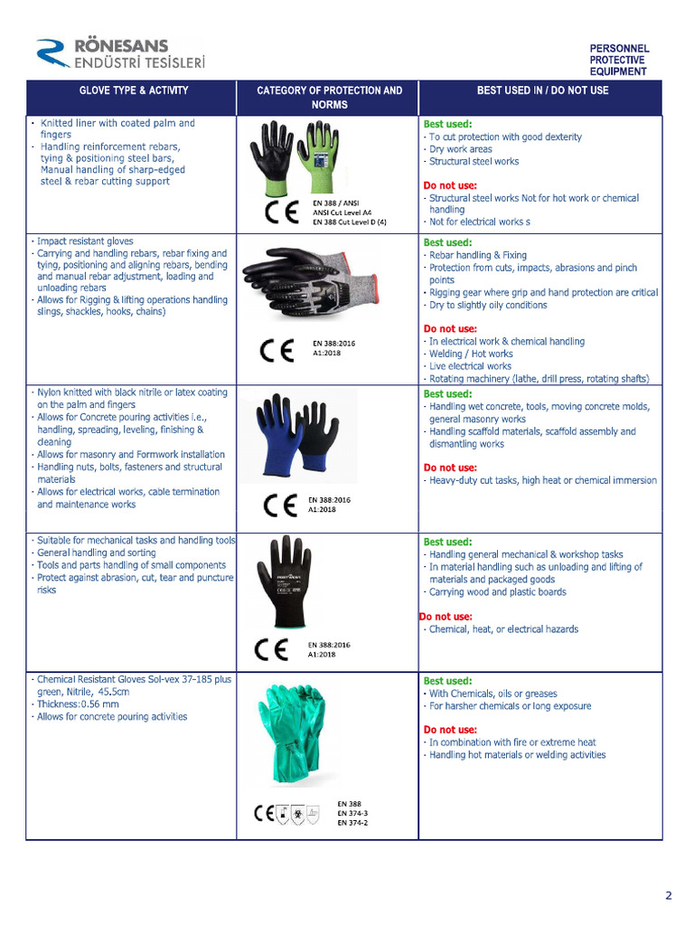 Hand Protection Gloves Matrix | PDF