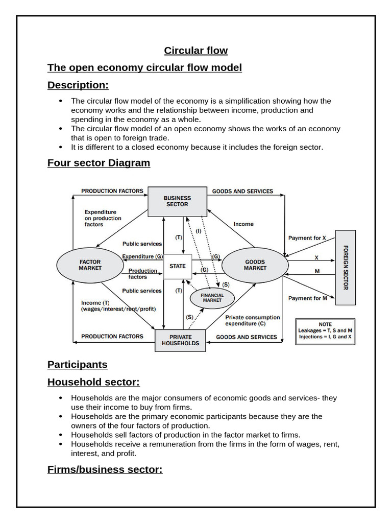 Circular Flow Notes - Pack 1 | PDF | Economies | Economics
