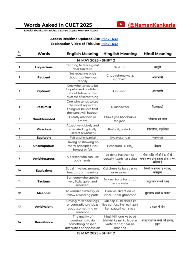 CUET 2025 English Vocabulary | PDF